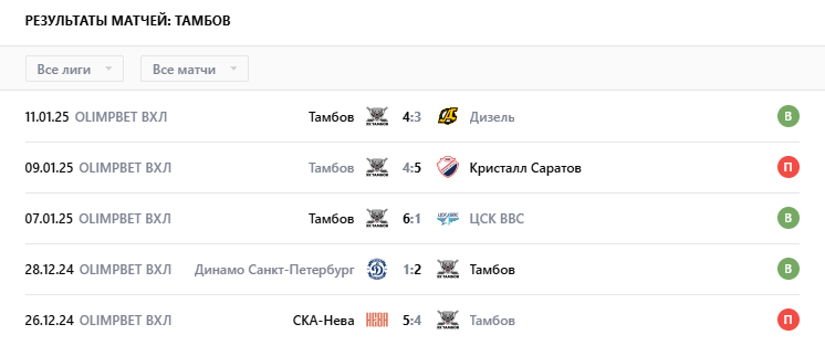прогноз южный урал-тамбов