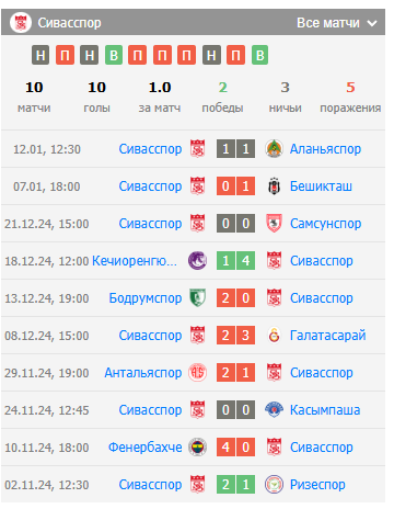 трабзонспор сивасспор матч трабзонспор сивасспор матч