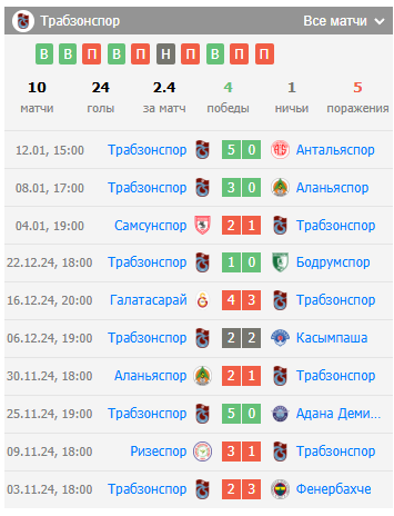 трабзонспор сивасспор прогноз трабзонспор сивасспор прогноз
