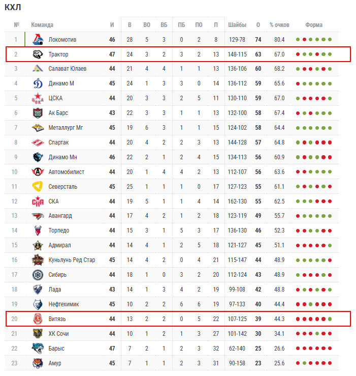 трактор витязь матч трактор витязь матч