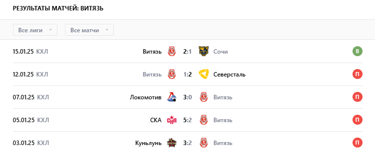 трактор витязь прогноз трактор витязь прогноз