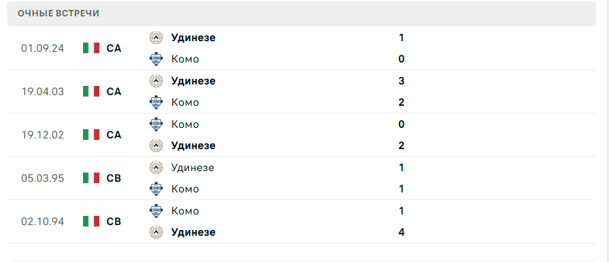 удинезе комо матч удинезе комо матч