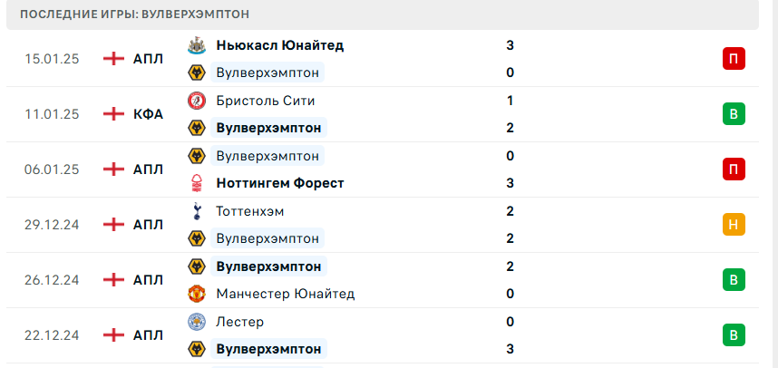 вулверхэмптон челси прогноз на матч вулверхэмптон челси прогноз на матч