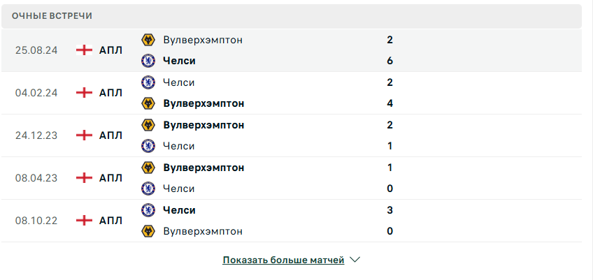 вулверхэмптон уондерерс челси матч вулверхэмптон уондерерс челси матч