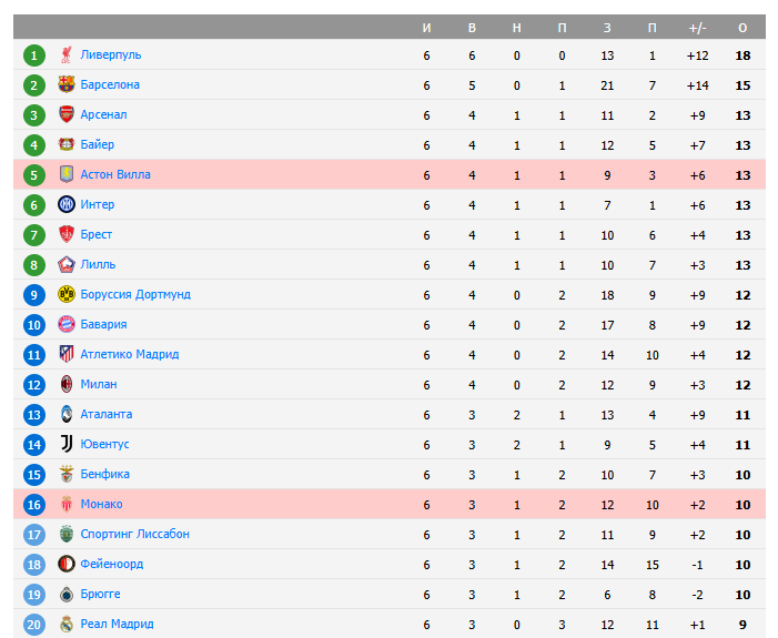 монако астон вилла прогноз на матч монако астон вилла прогноз на матч