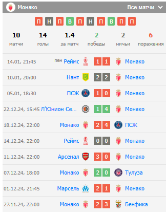 монако астон вилла ставка монако астон вилла ставка