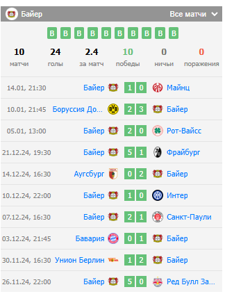 байер атлетико мадрид прогноз на матч
