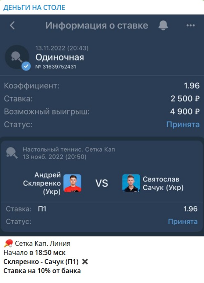 Деньги на столе