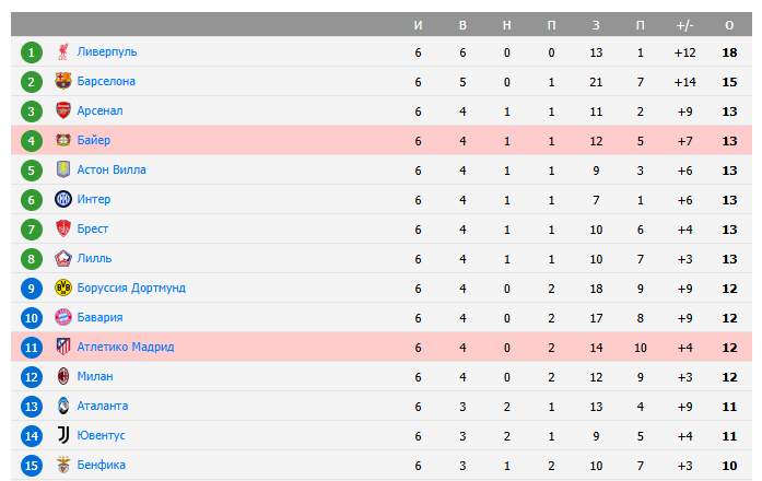 кто победит в матче атлетико байер