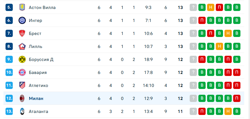 милан жирона футбол милан жирона футбол