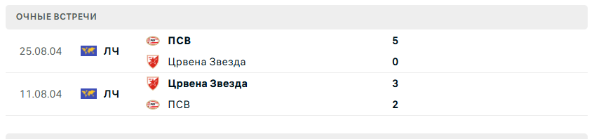 црвена звезда псв матч црвена звезда псв матч