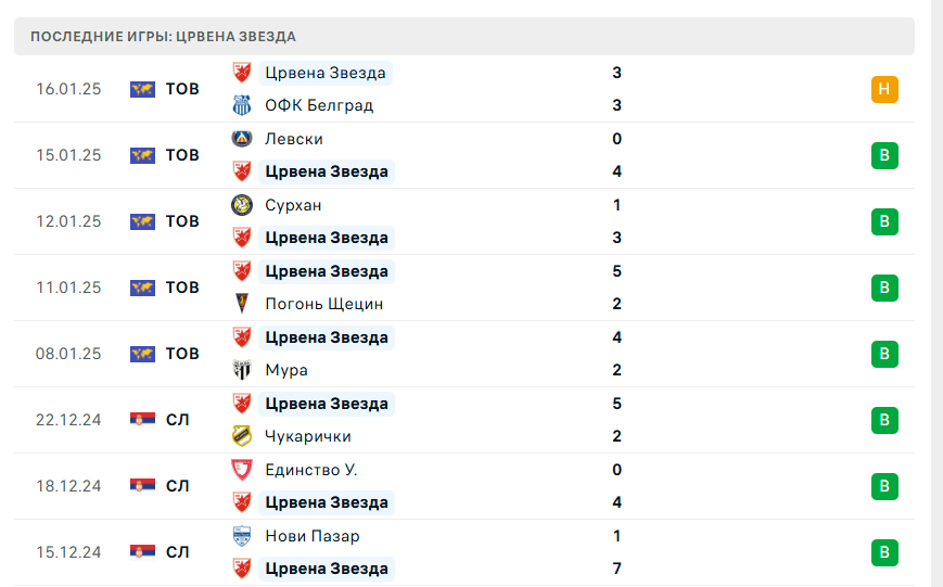 црвена звезда псв прогноз црвена звезда псв прогноз