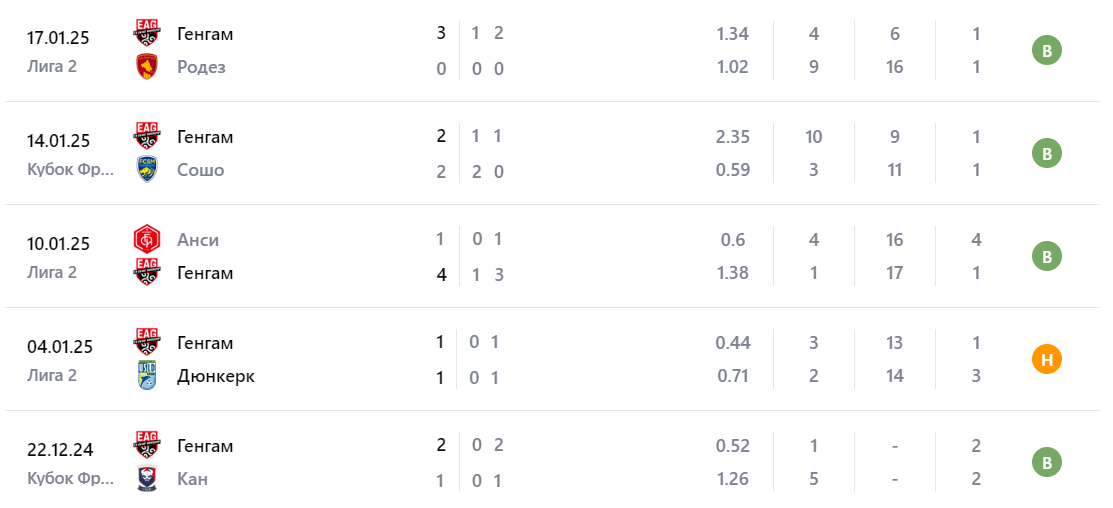 caen-guingamp caen-guingamp