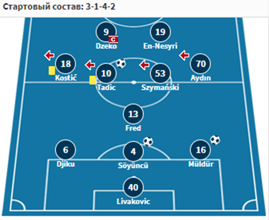 фенербахче лион фенербахче лион