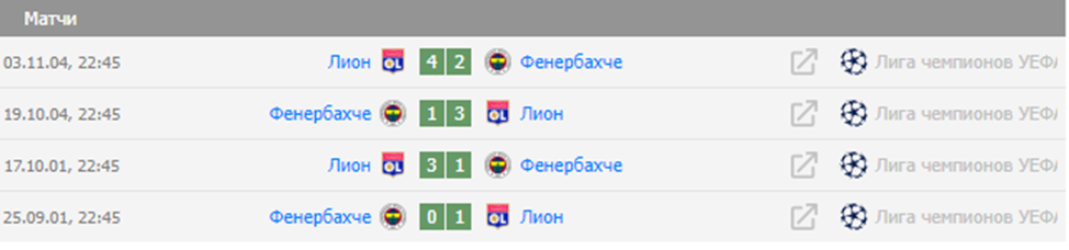 фенербахче лион матч фенербахче лион матч