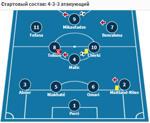 фенербахче лион прогноз на матч фенербахче лион прогноз на матч