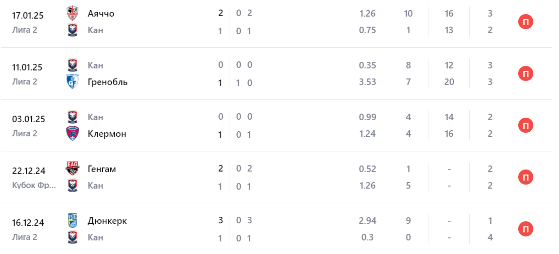 кан генгам прогноз на матч кан генгам прогноз на матч