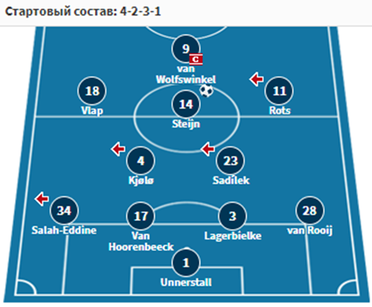 мальме твенте мальме твенте