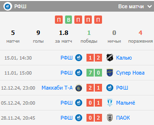 рфш аякс матч рфш аякс матч