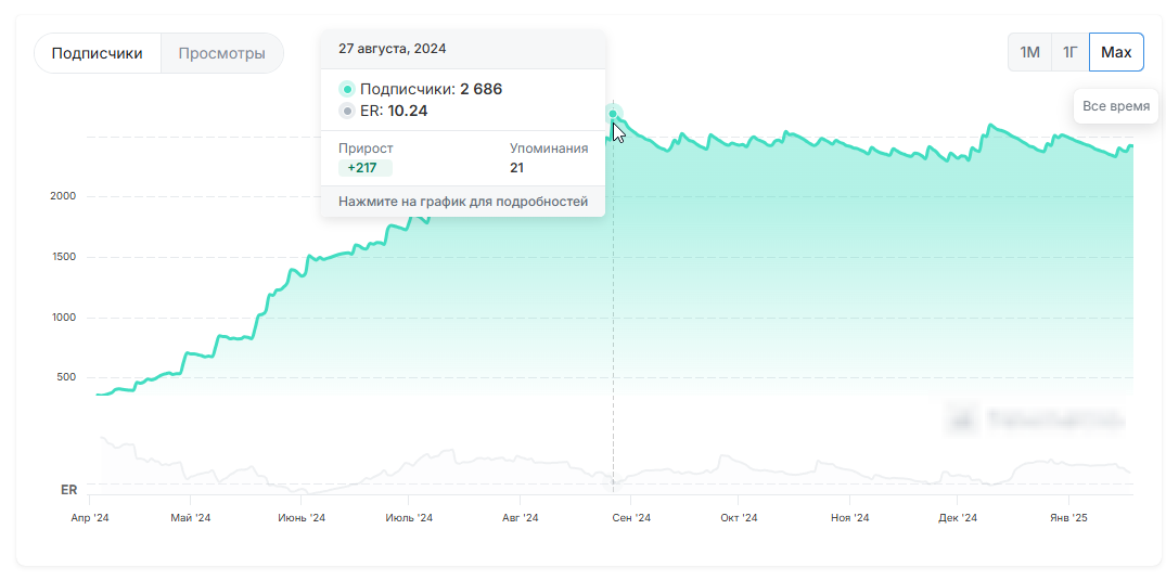 тг Блог игрока тг Блог игрока