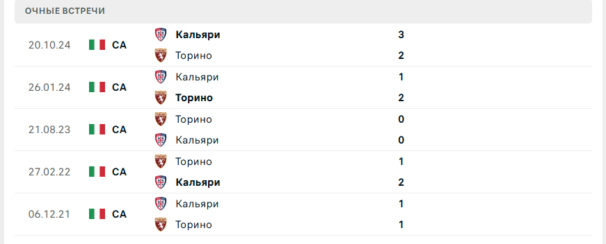 кальяри торино прогноз на матч кальяри торино прогноз на матч