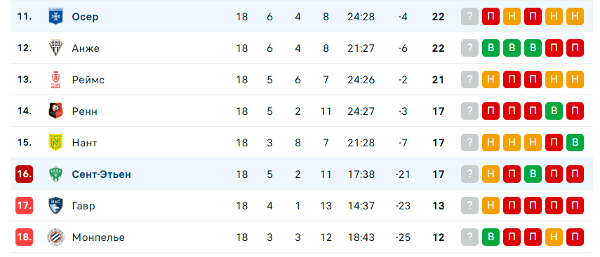 сент этьен осер матч сент этьен осер матч