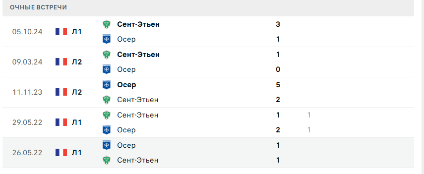 сент этьен осер прогноз сент этьен осер прогноз