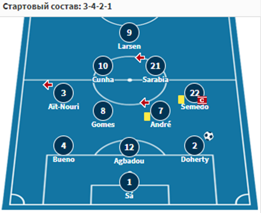 арсенал вулверхэмптон 2025 арсенал вулверхэмптон 2025