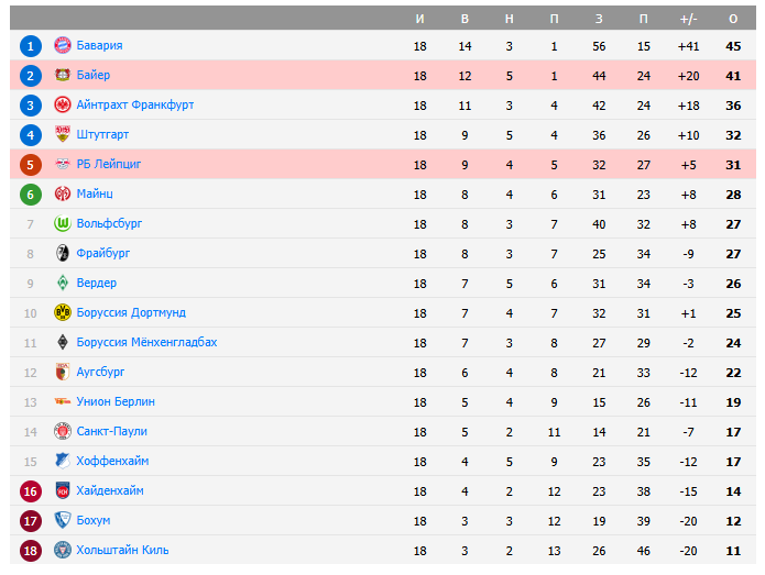 байер рб лейпциг матч