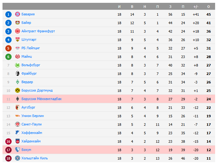 бохум боруссия м бохум боруссия м