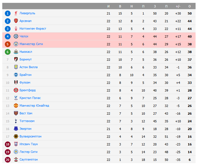 челси манчестер сити матч