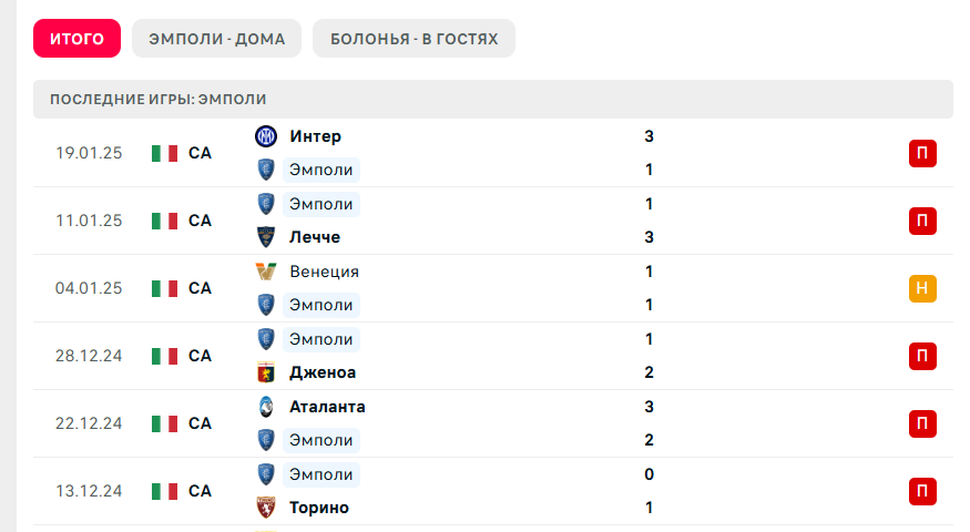 эмполи болонья прогноз