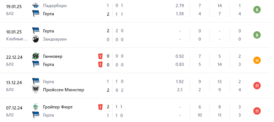 герта-гамбург матч