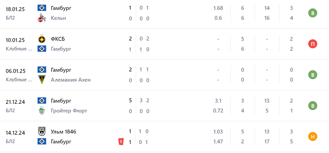 герта-гамбург прогноз