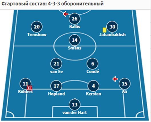 херенвен гронинген прогноз на матч