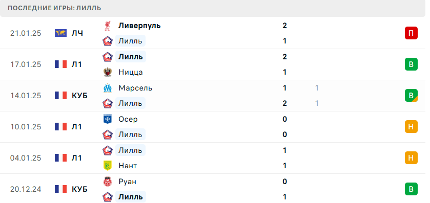 лилль страсбур