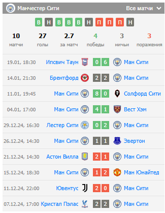 манчестер сити против челси