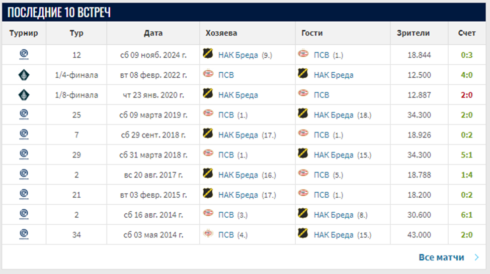 нак бреда псв матч