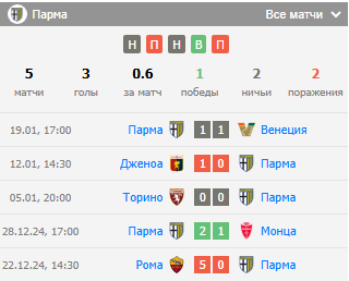 парма милан футбол