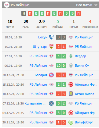 прогноз байер рб лейпциг