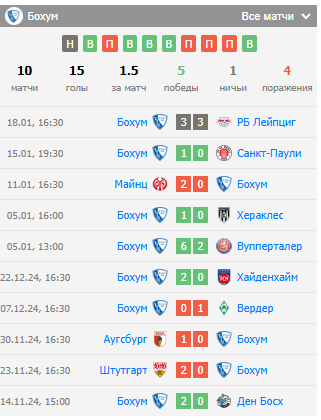 прогноз на матч бохум боруссия м прогноз на матч бохум боруссия м