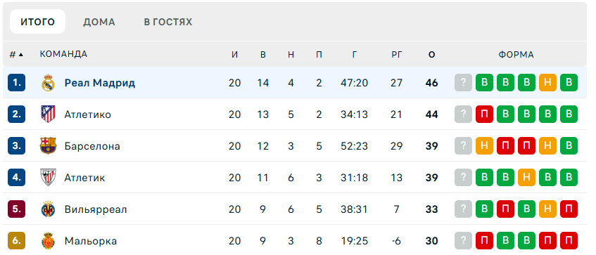 real madrid vs valladolid