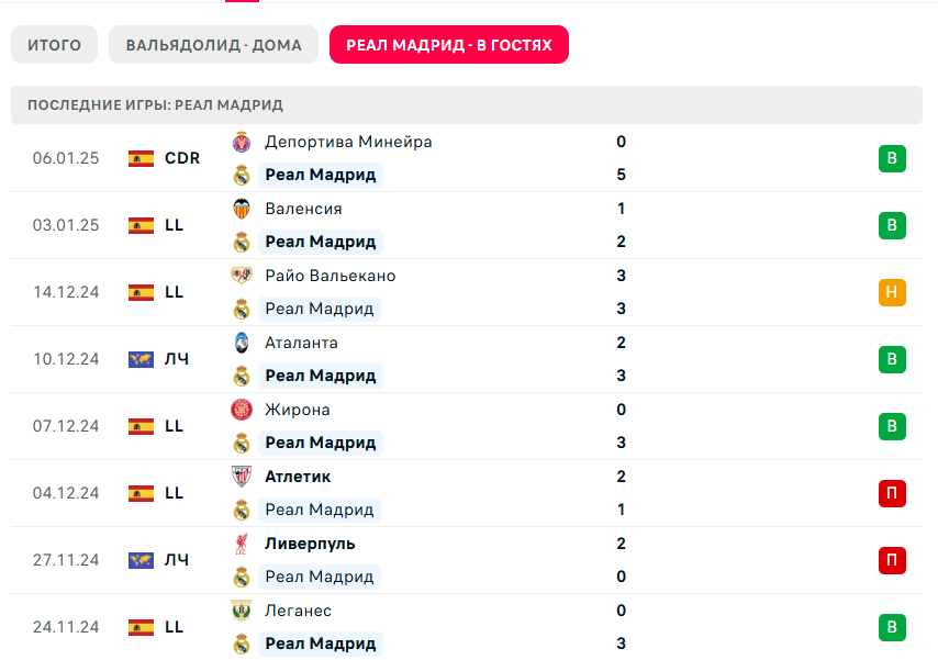 реал вальядолид реал мадрид прогноз
