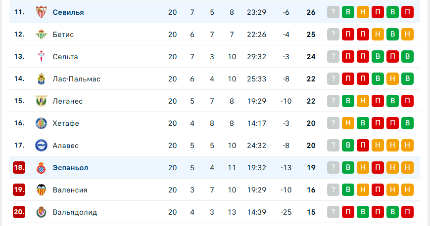севилья эспаньол футбол