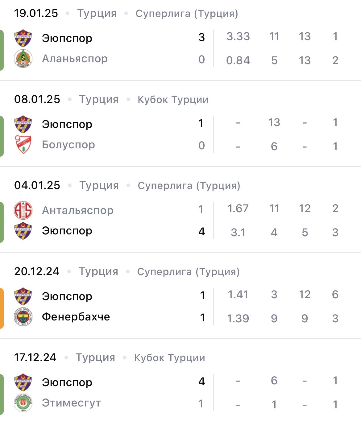 эюпспор бодрумспор матч