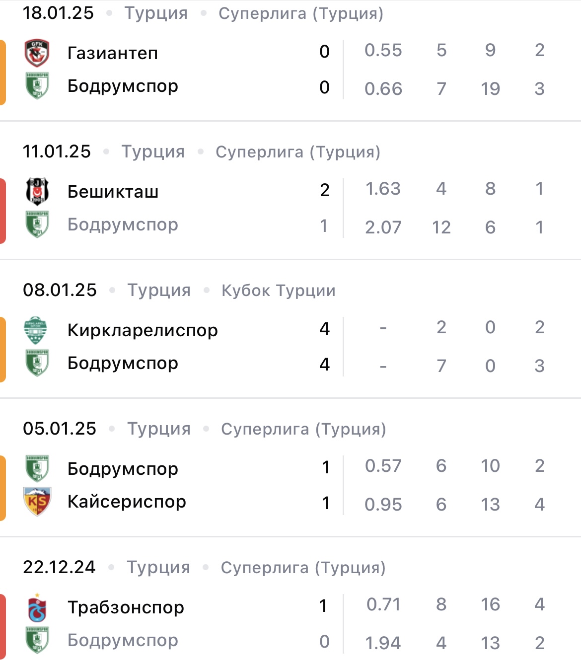 эюпспор бодрумспор прогноз