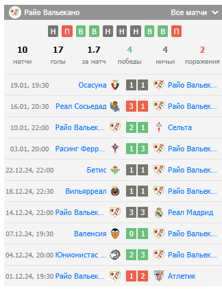 игра жирона райо вальекано
