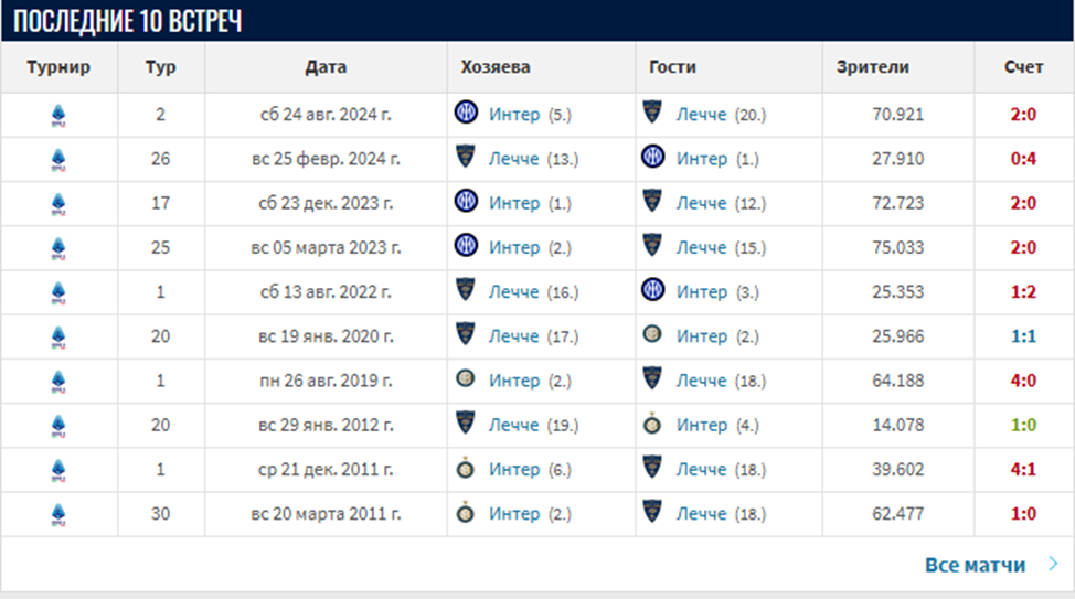 интер лечче матч интер лечче матч