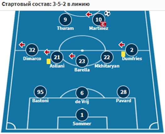 интер лечче прогноз интер лечче прогноз