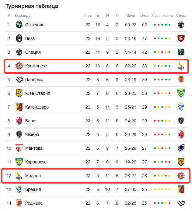 Кремонезе – Модена